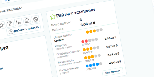 Рейтинги компаний и организаций